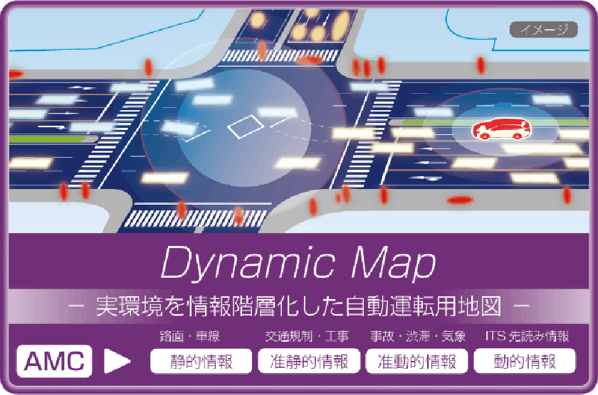 Dynamic Map