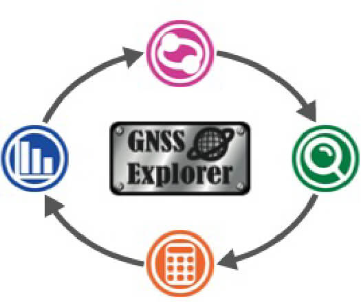 GNSS-Explorer