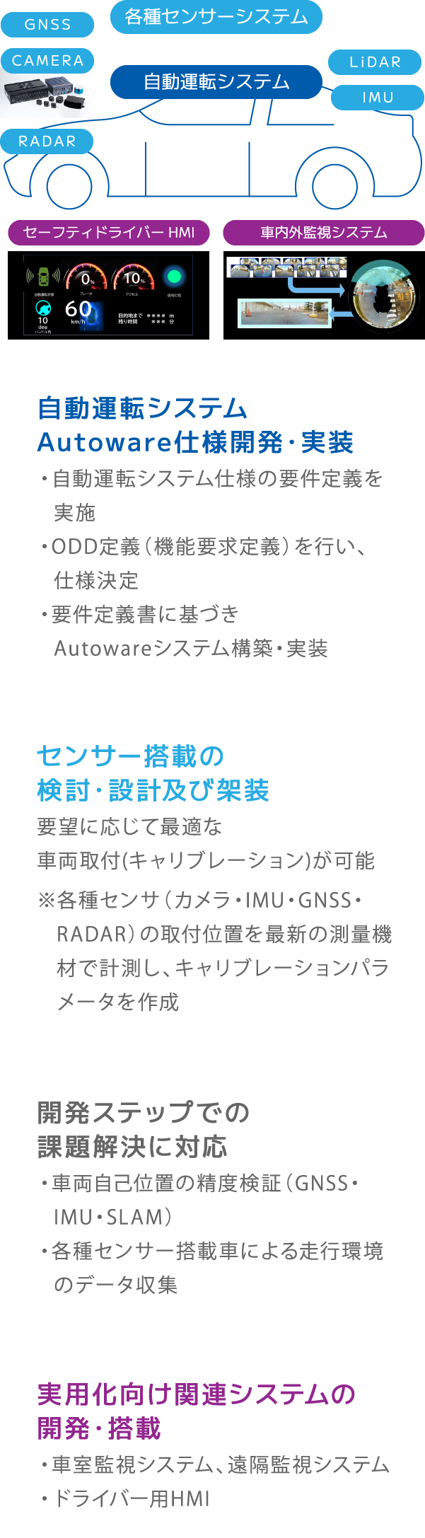 自動運転に関わるアプリケーション、導入支援、運用サポートサービスを提供
