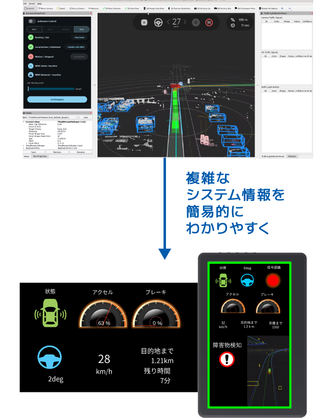 複雑なシステム情報を簡易的にわかりやすく